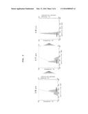 ORAL VACCINE HAVING IMPROVED CELLULAR IMMUNITY INDUCTION POTENCY diagram and image