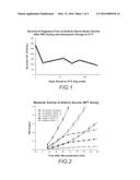 COMPOSITIONS CONTAINING AMBIENT-TEMPERATURE STABLE, INACTIVATED BUT     THERAPEUTICALLY ACTIVE BIOPHARMACEUTICALS & METHODS FOR FORMULATION     THEREOF diagram and image