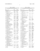 MALODOR REDUCTION COMPOSITIONS diagram and image