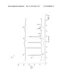 SUPPORT FOR FISCHER-TROPSCH CATALYST HAVING IMPROVED ACTIVITY diagram and image