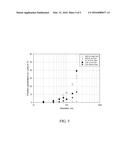 HIGH-GRADIENT PERMANENT MAGNET APPARATUS AND ITS USE IN PARTICLE     COLLECTION diagram and image