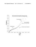 BONDABLE FLUORINATED BARRIER COATINGS diagram and image