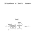 INFORMATION DISPLAY DEVICE AND INFORMATION DISPLAY METHOD diagram and image