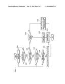 APPARATUS AND METHOD FOR CONTROLLING CREEP TORQUE OF HYBRID ELECTRIC     VEHICLE diagram and image