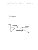 APPARATUS AND METHOD FOR CONTROLLING CREEP TORQUE OF HYBRID ELECTRIC     VEHICLE diagram and image