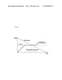 APPARATUS AND METHOD FOR CONTROLLING CREEP TORQUE OF HYBRID ELECTRIC     VEHICLE diagram and image