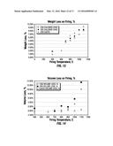 Phosphorous Pentoxide Producing Methods and Systems with Increased     Agglomerate Compression Strength diagram and image