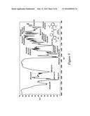 SOLID DRUG FORM OF     N-(2,6-BIS(1-METHYLETHYL)PHENYL)-N -((1-(4-(DIMETHYLAMINO)PHENYL)CYCLOPEN-    TYL)METHYL)UREA HYDROCHLORIDE AND COMPOSITIONS, METHODS AND KITS RELATED     THERETO diagram and image