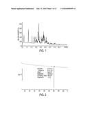 Crystalline Forms of an NK-1 Antagonist diagram and image