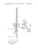 Crystalline Forms of an NK-1 Antagonist diagram and image