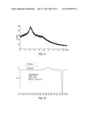 Crystalline Forms of an NK-1 Antagonist diagram and image