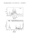 Crystalline Forms of an NK-1 Antagonist diagram and image