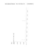 PENTAMETHYLENEDIISOCYANATE, METHOD FOR PRODUCING     PENTAMETHYLENEDIISOCYANATE, POLYISOCYANATE COMPOSITION, POLYURETHANE     RESIN, AND POLYUREA RESIN diagram and image