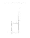 PENTAMETHYLENEDIISOCYANATE, METHOD FOR PRODUCING     PENTAMETHYLENEDIISOCYANATE, POLYISOCYANATE COMPOSITION, POLYURETHANE     RESIN, AND POLYUREA RESIN diagram and image