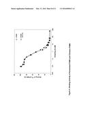 ANTI-MUCIN ANTIBODIES FOR EARLY DETECTION AND TREATMENT OF PANCREATIC     CANCER diagram and image