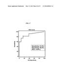 ANTI-MUCIN ANTIBODIES FOR EARLY DETECTION AND TREATMENT OF PANCREATIC     CANCER diagram and image