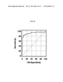 ANTI-MUCIN ANTIBODIES FOR EARLY DETECTION AND TREATMENT OF PANCREATIC     CANCER diagram and image