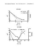 ANTI-MUCIN ANTIBODIES FOR EARLY DETECTION AND TREATMENT OF PANCREATIC     CANCER diagram and image