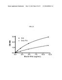 ANTI-MUCIN ANTIBODIES FOR EARLY DETECTION AND TREATMENT OF PANCREATIC     CANCER diagram and image