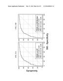 ANTI-MUCIN ANTIBODIES FOR EARLY DETECTION AND TREATMENT OF PANCREATIC     CANCER diagram and image