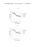 POLYPEPTIDE, ANTI-VEGF ANTIBODY, AND ANTI-C-MET/ANTI-VEGF BISPECIFIC     ANTIBODIES COMPRISING THE SAME diagram and image