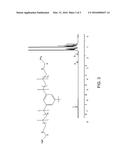 POLYISOBUTYLENES AND PROCESS FOR MAKING SAME diagram and image