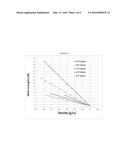 LOW DENSITY ETHYLENE-BASED POLYMER COMPOSITIONS WITH HIGH MELT STRENGTH     AND MID-HIGH DENSITY CONTROL diagram and image