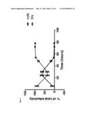 A PROCESS FOR THE PRODUCTION OF ADENOVIRUS diagram and image