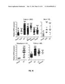 METHODS OF PROGNOSTICALLY CLASSIFYING AND TREATING GLANDULAR CANCERS diagram and image