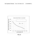 METHOD AND APPARATUS FOR RF COMPENSATION IN PLASMA ASSISTED ATOMIC LAYER     DEPOSITION diagram and image