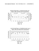 METHOD AND APPARATUS FOR RF COMPENSATION IN PLASMA ASSISTED ATOMIC LAYER     DEPOSITION diagram and image