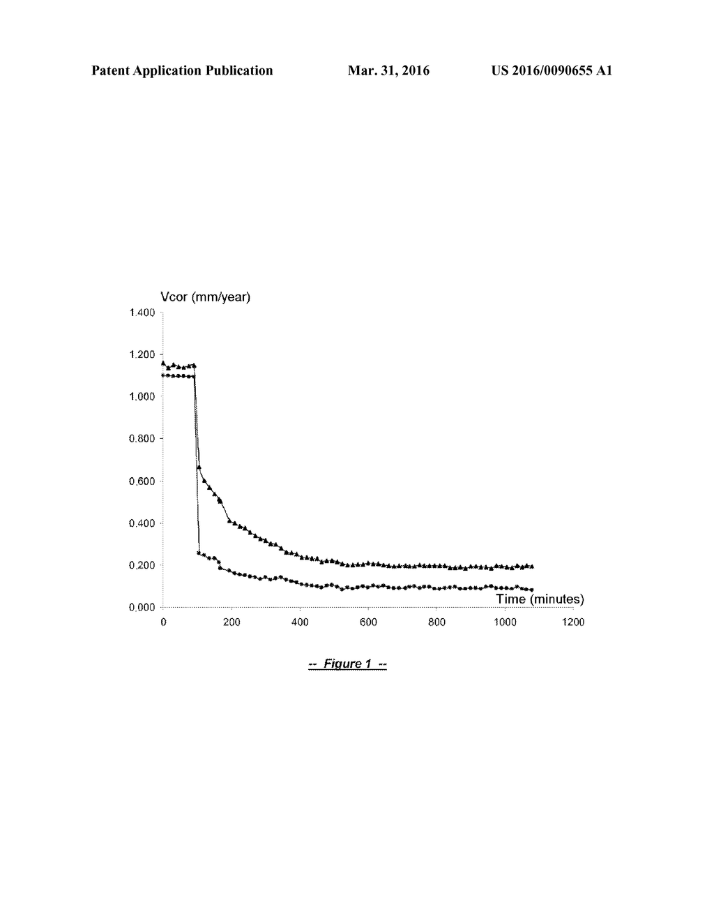 ANTI-CORROSION FORMULATIONS THAT ARE STABLE DURING STORAGE - diagram, schematic, and image 02