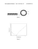 RADIATION SELECTIVE ABSORBING COATING AND PROCESS FOR OBTAINING THE SAME     AT ROOM TEMPERATURE diagram and image