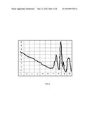 Self-Calibrating Solar Position Sensor diagram and image