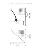 CONTROLLED-CONTACT METHOD OF MEASURING INSERTION LOSS IN OPTICAL FIBER     CONNECTORS diagram and image