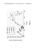 CONTROLLED-CONTACT METHOD OF MEASURING INSERTION LOSS IN OPTICAL FIBER     CONNECTORS diagram and image