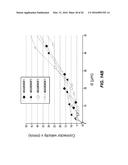 CONTROLLED-CONTACT METHOD OF MEASURING INSERTION LOSS IN OPTICAL FIBER     CONNECTORS diagram and image