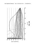 CONTROLLED-CONTACT METHOD OF MEASURING INSERTION LOSS IN OPTICAL FIBER     CONNECTORS diagram and image