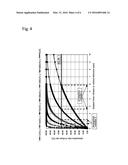 METHOD FOR EVALUATING RANGE OF SHEAR RATE ACTING ON FLUID, AND PROGRAM AND     DEVICE FOR SAME diagram and image