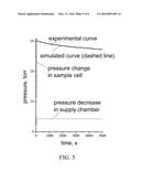 Apparatus and method to measure a molecular diffusion coefficient in a     porous powder diagram and image