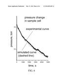 Apparatus and method to measure a molecular diffusion coefficient in a     porous powder diagram and image