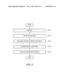 CALIBRATION CURVE CREATION METHOD AND DEVICE, TARGET COMPONENT CALIBRATION     METHOD AND DEVICE, AND ELECTRONIC APPARATUS diagram and image