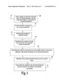 SYSTEM AND METHOD FOR SCENT PERCEPTION MEASUREMENTS AND FOR CONSTRUCTION     OF A SCENT DATABASE diagram and image