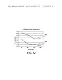 ELLAGIC ACID FORMULATIONS FOR USE IN COAGULATION ASSAYS diagram and image