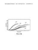 ELLAGIC ACID FORMULATIONS FOR USE IN COAGULATION ASSAYS diagram and image