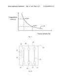 TEST STRIPS FOR DETERMINING COAGULATION FACTOR ACTIVITIES diagram and image