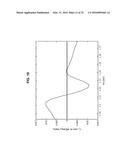 Optical Closed Loop Microresonator and Thyristor Memory Device diagram and image