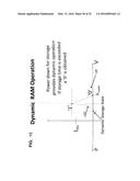 Optical Closed Loop Microresonator and Thyristor Memory Device diagram and image