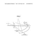 PROJECTION OPTICAL SYSTEM AND PROJECTOR APPARATUS diagram and image