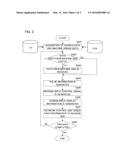 NUMERICAL CONTROL SYSTEM diagram and image